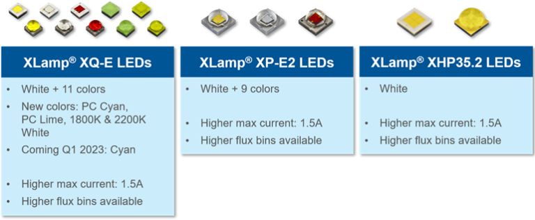 Upgraded Specs Xlamp Xq E Xp E Xhp Leds Cree Led