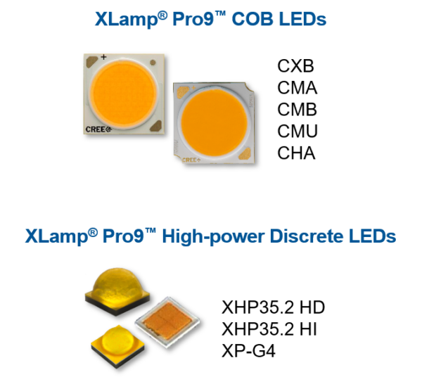 Pro Leds Offer Breakthroughs In Efficacy And Reliability Cree Led