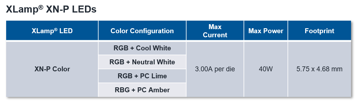 Xlamp Xn P Leds Cree Led