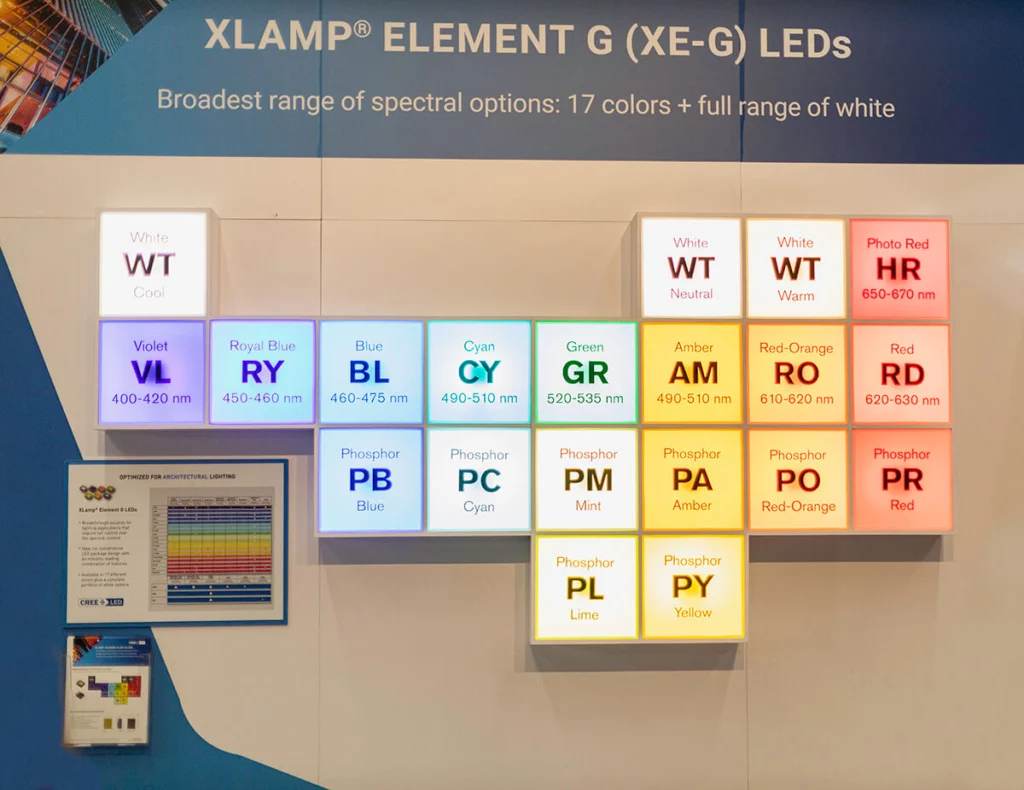 XLamp® Element G “Periodic Table” Display