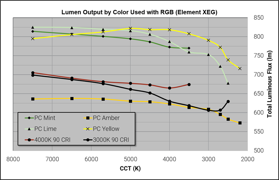Understand color science to maximize success with LEDs – part 4 (MAGAZINE)